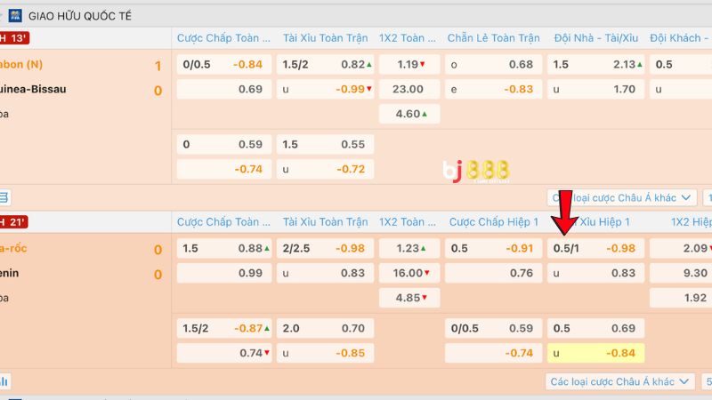 Điểm nổi bật của kèo chấp 0.75 trái