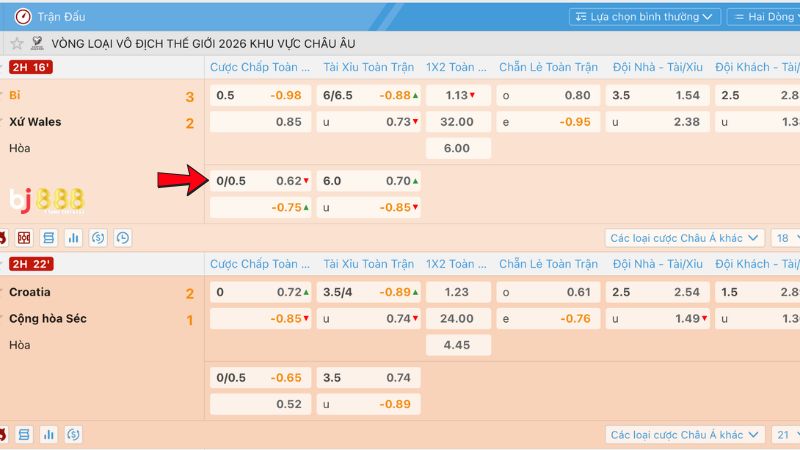 Tìm hiểu kèo chấp 0.25