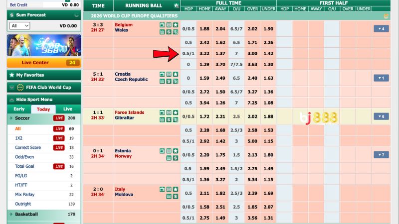 Tìm hiểu kèo chấp 0.75